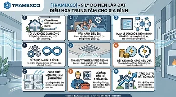 9 lý do nên lắp đặt điều hòa trung tâm cho gia đình: Lợi ích vượt trội