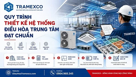 Quy trình thiết kế hệ thống điều hòa trung tâm đạt chuẩn