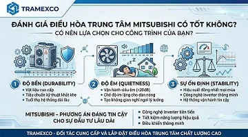 Đánh giá điều hòa trung tâm Mitsubishi có tốt không?