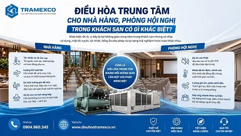 Điều hòa trung tâm cho nhà hàng, phòng hội nghị trong khách sạn có gì khác biệt?