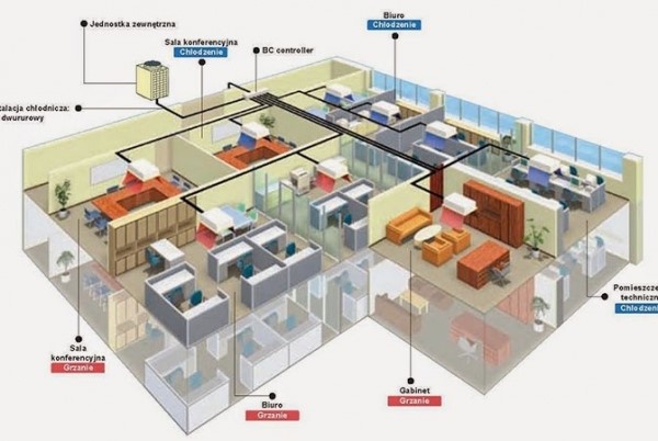 Kết cấu và nguyên lý làm việc của hệ thống điều hòa trung tâm