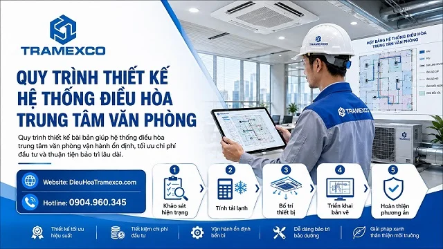Quy trình chuẩn trong thiết kế hệ thống điều hòa trung tâm văn phòng