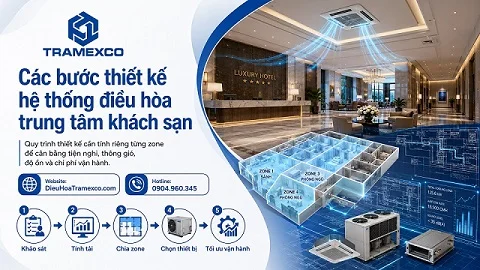 Các bước thiết kế hệ thống điều hòa trung tâm khách sạn