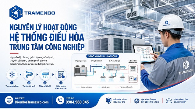 Nguyên lý hoạt động của hệ thống điều hòa trung tâm công nghiệp