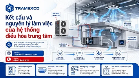 Kết cấu và nguyên lý làm việc của hệ thống điều hòa trung tâm