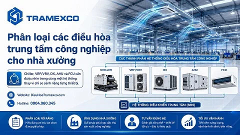Phân loại các điều hòa trung tâm công nghiệp cho nhà xưởng