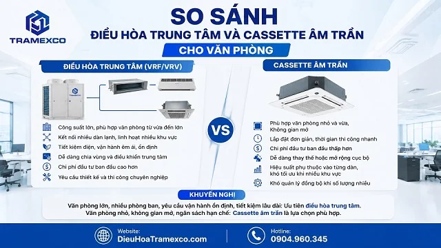 So sánh điều hòa trung tâm và điều hòa âm trần cassette cho văn phòng