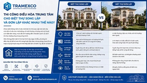 Thi công điều hòa trung tâm cho biệt thự song lập và đơn lập khác nhau thế nào?