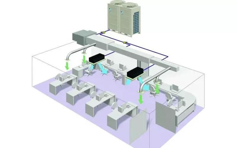 Cấu tạo hệ thống điều hòa trung tâm công nghiệp