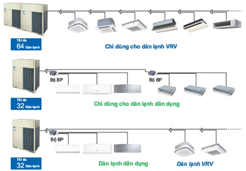 Xác định công suất lạnh cụ thể cho từng phòng