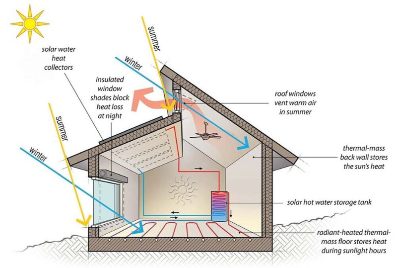 Các yếu tố ảnh hưởng đến công suất điều hoà trung tâm