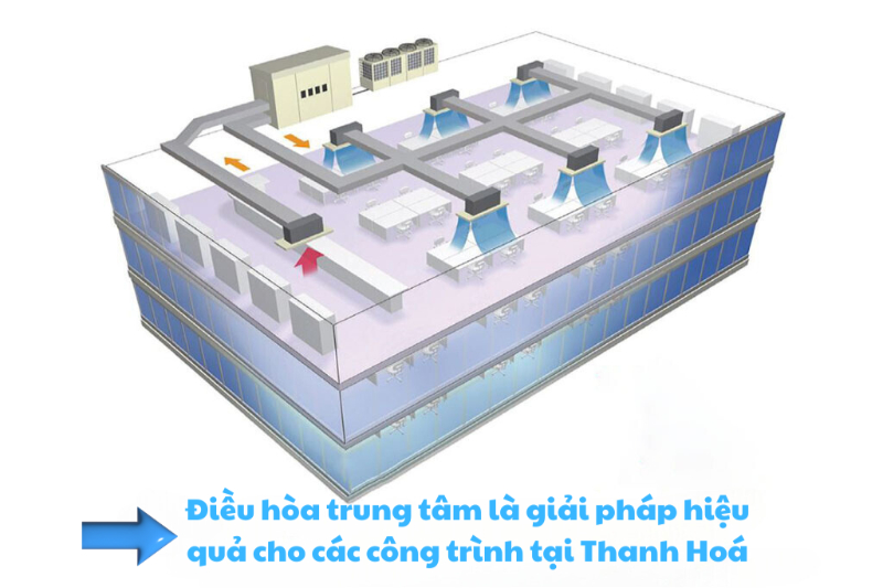 Điều hòa trung tâm là giải pháp hiệu quả cho các công trình tại Thanh Hoá