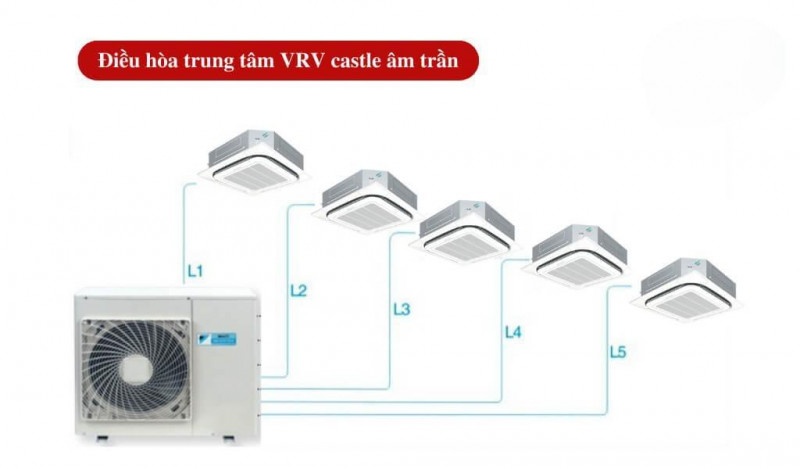 Hệ thống điều hòa trung tâm VRV cassette âm trần