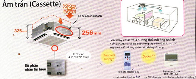 Cấu trúc và nguyên lý vận hành của hệ thống VRV Casstle âm trần