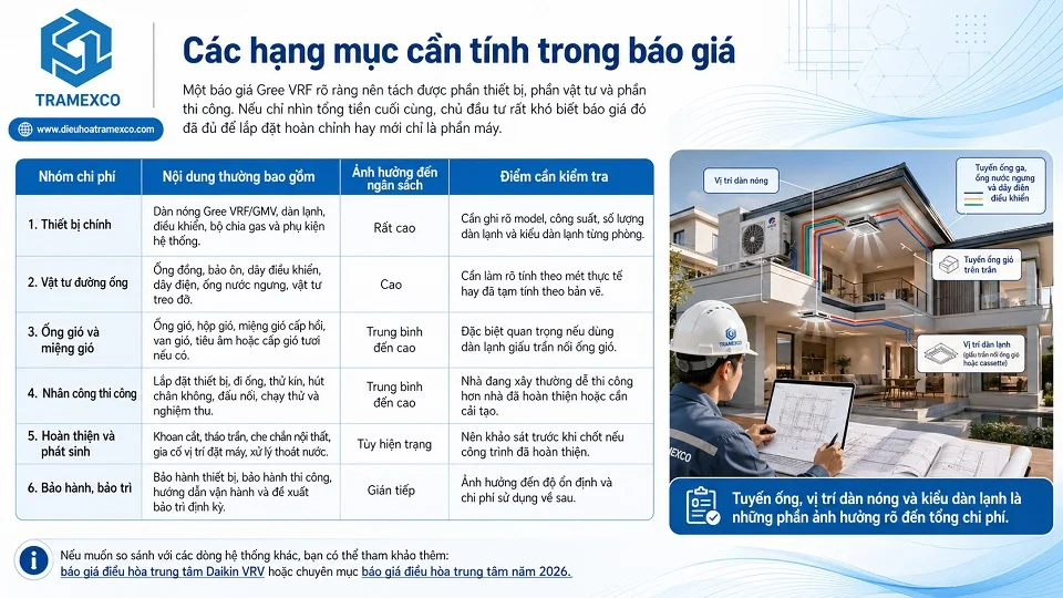 Bố trí thiết bị và tuyến ống cho hệ thống Gree VRF dân dụng