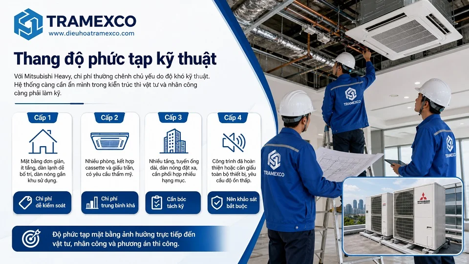 Khảo sát công trình trước khi lập báo giá Mitsubishi Heavy VRF
