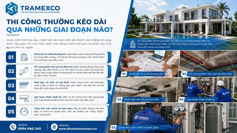 Các giai đoạn thi công điều hòa trung tâm biệt thự theo tiến độ