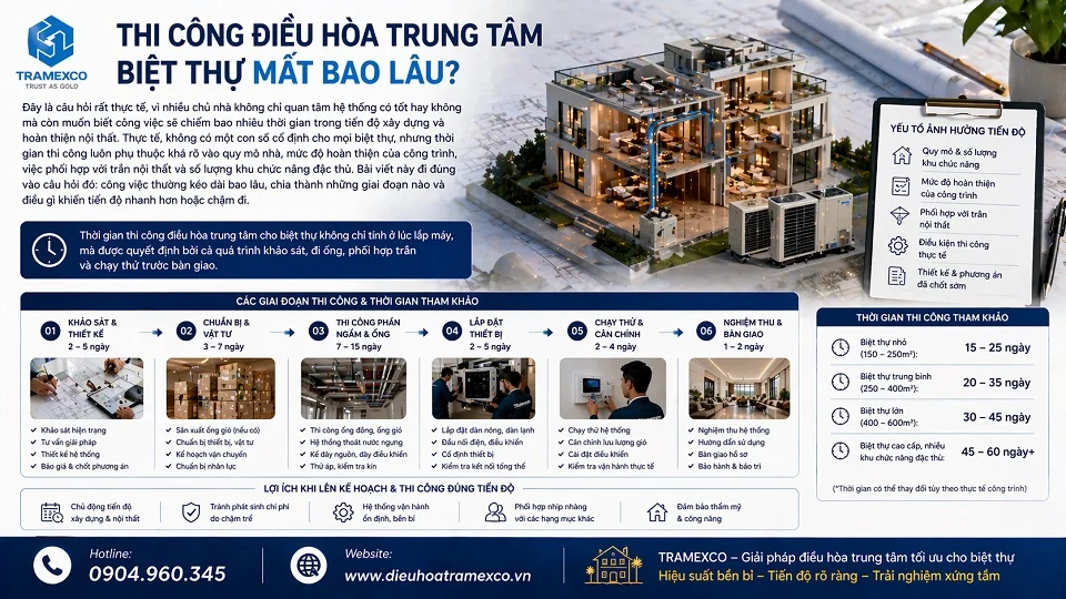 Thi công điều hòa trung tâm biệt thự mất bao lâu theo từng giai đoạn