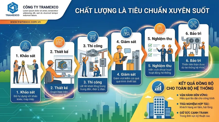 Chất lượng là giá trị cốt lõi của Tramexco
