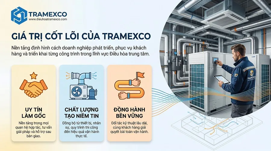 Giá trị cốt lõi của Tramexco