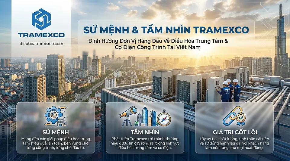 Sứ mệnh tầm nhìn của Tramexco