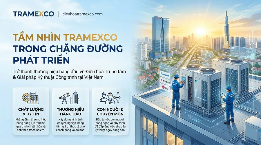 Tầm nhìn phát triển của Tramexco