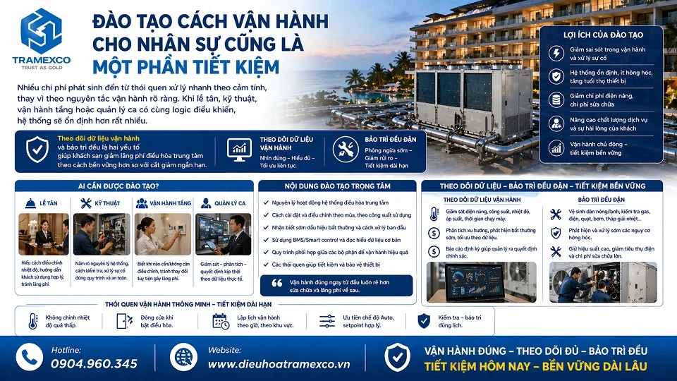 Bảo trì và dữ liệu giúp tối ưu chi phí vận hành điều hòa trung tâm cho khách sạn