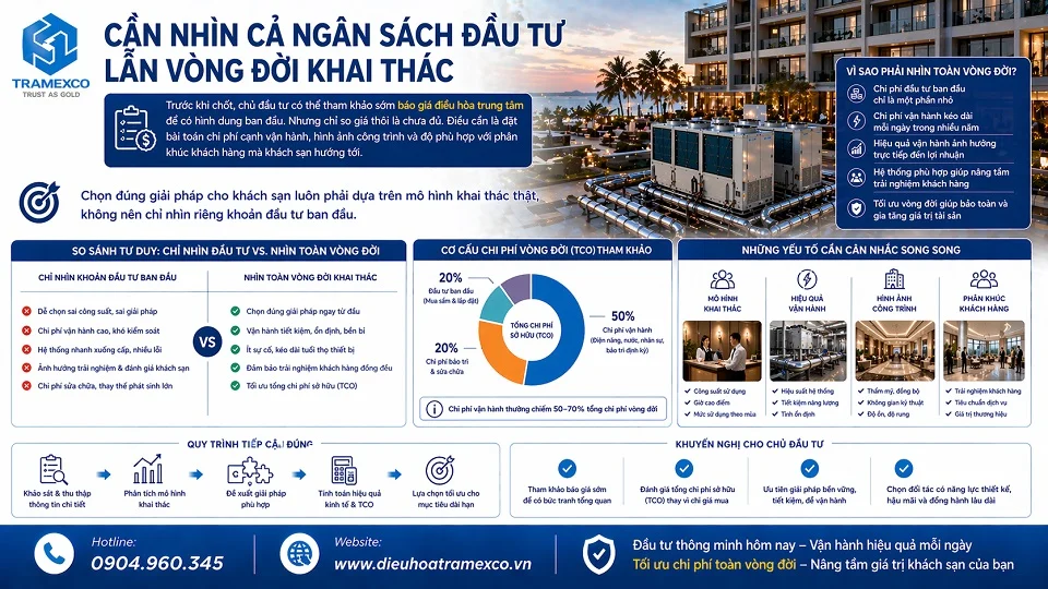 Chọn điều hòa trung tâm hay hệ cục bộ cho khách sạn theo quy mô công trình