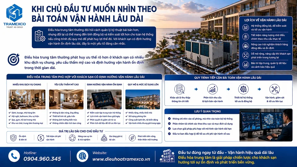 Khi nào khách sạn nên dùng điều hòa trung tâm thay vì hệ cục bộ