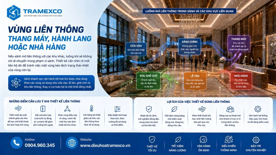 Thiết kế điều hòa trung tâm theo từng vùng trong sảnh khách sạn