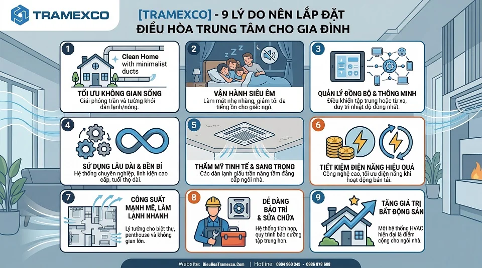 9 lý do nên lắp đặt điều hòa trung tâm cho gia đình hiện đại