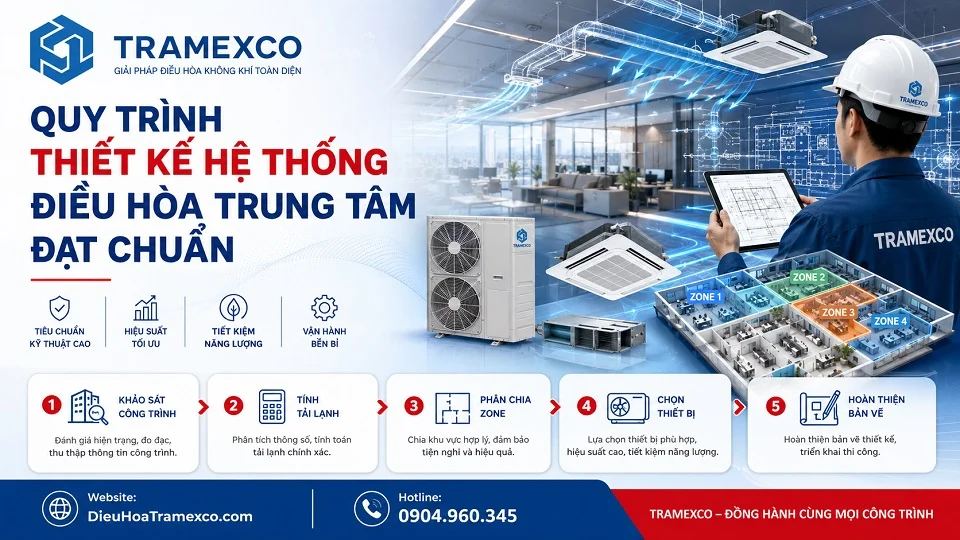 Bản vẽ HVAC điều hòa trung tâm thể hiện thiết bị đường ống và miệng gió