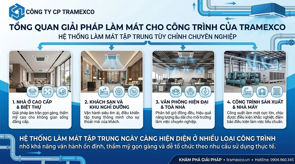 Tổng quan giải pháp làm mát cho nhà ở, khách sạn, văn phòng và công trình sản xuất
