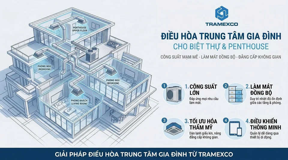 Điều hòa trung tâm phù hợp biệt thự penthouse và không gian lớn