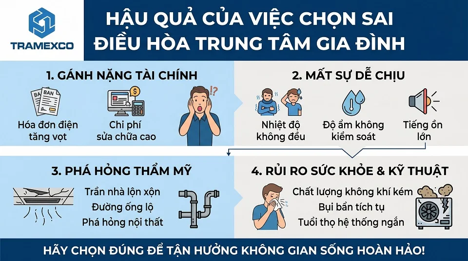 Hậu quả khi chọn sai điều hòa trung tâm gia đình