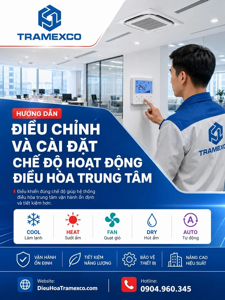 Người dùng điều chỉnh chế độ hoạt động trên điều khiển điều hòa trung tâm