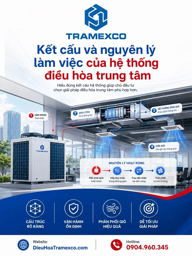 Sơ đồ kỹ thuật minh họa kết cấu hệ thống điều hòa trung tâm trong công trình