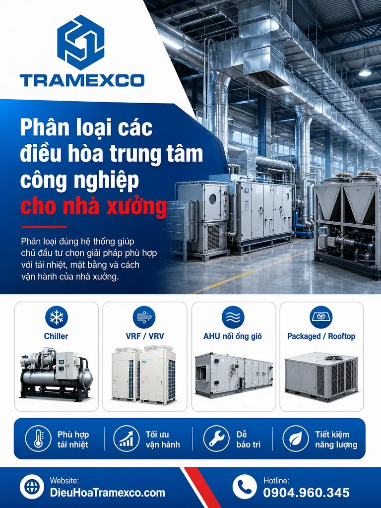 Kỹ sư tư vấn phân loại điều hòa trung tâm công nghiệp cho nhà xưởng