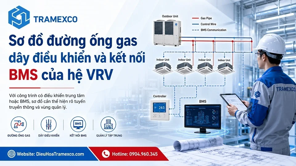 Sơ đồ đường ống gas dây điều khiển và kết nối BMS của hệ VRV