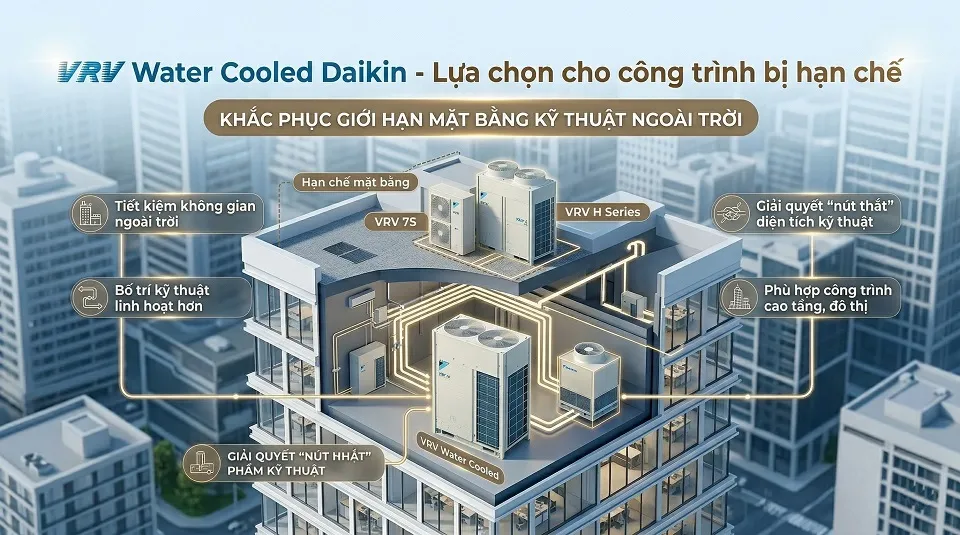 VRV 7S Daikin, VRV H Series Daikin và VRV Water Cooled Daikin