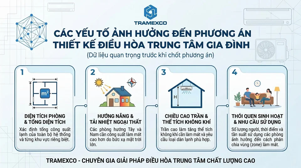Các yếu tố ảnh hưởng đến phương án thiết kế điều hòa trung tâm gia đình